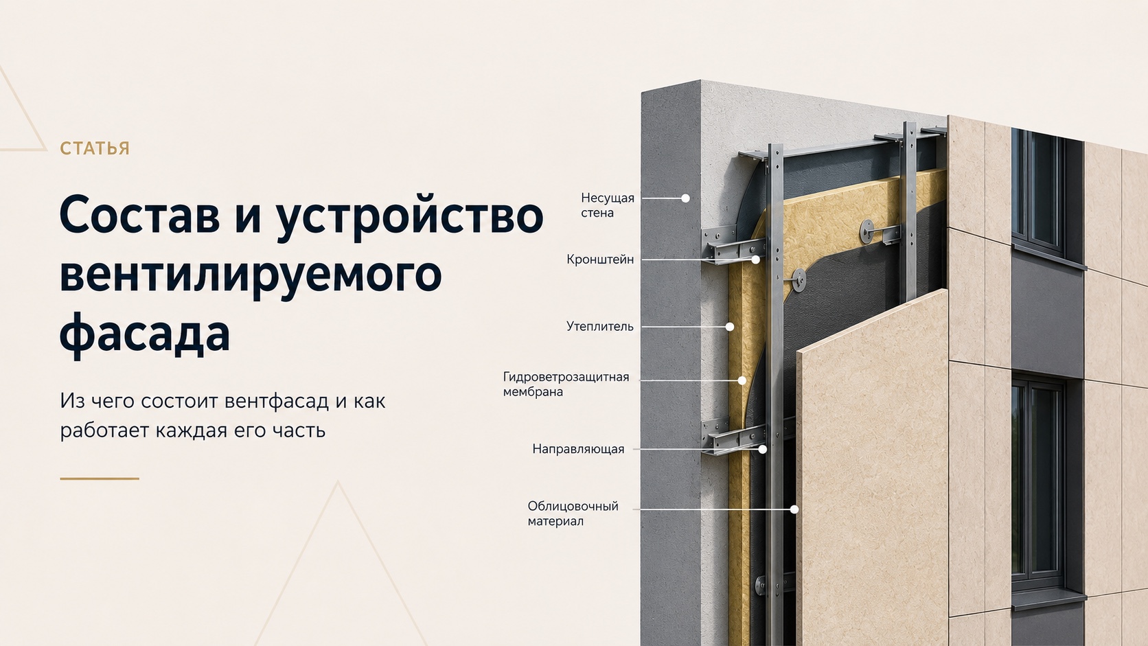 Схема состава и устройства вентилируемого фасада